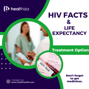 HIV (Human Immunodeficiency Virus) Facts